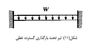 بررسی مفصل پلاستیک در تیر دو سر گیر دار تحت بار گسترده خطی