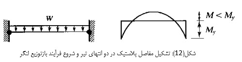 مفصل پلاستیک در نزدیکی تکیه گاه بتنی