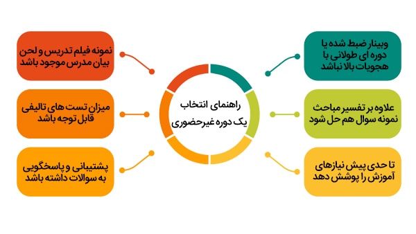 دوره غیر حضوری مناسب جهت آمادگی آزمون محاسبات نظام مهندسی