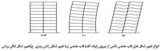 انواع تغییر شکل قاب خمشی