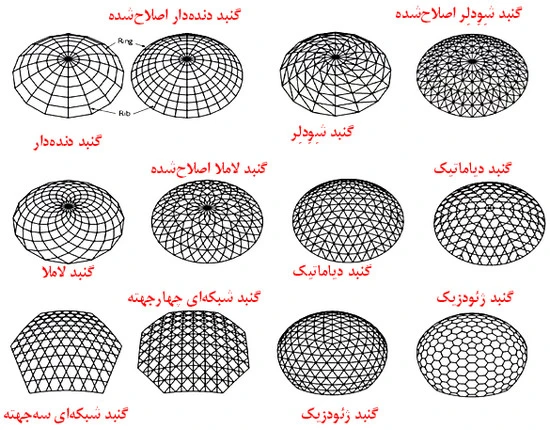 سازه فضاکار گنبدی
