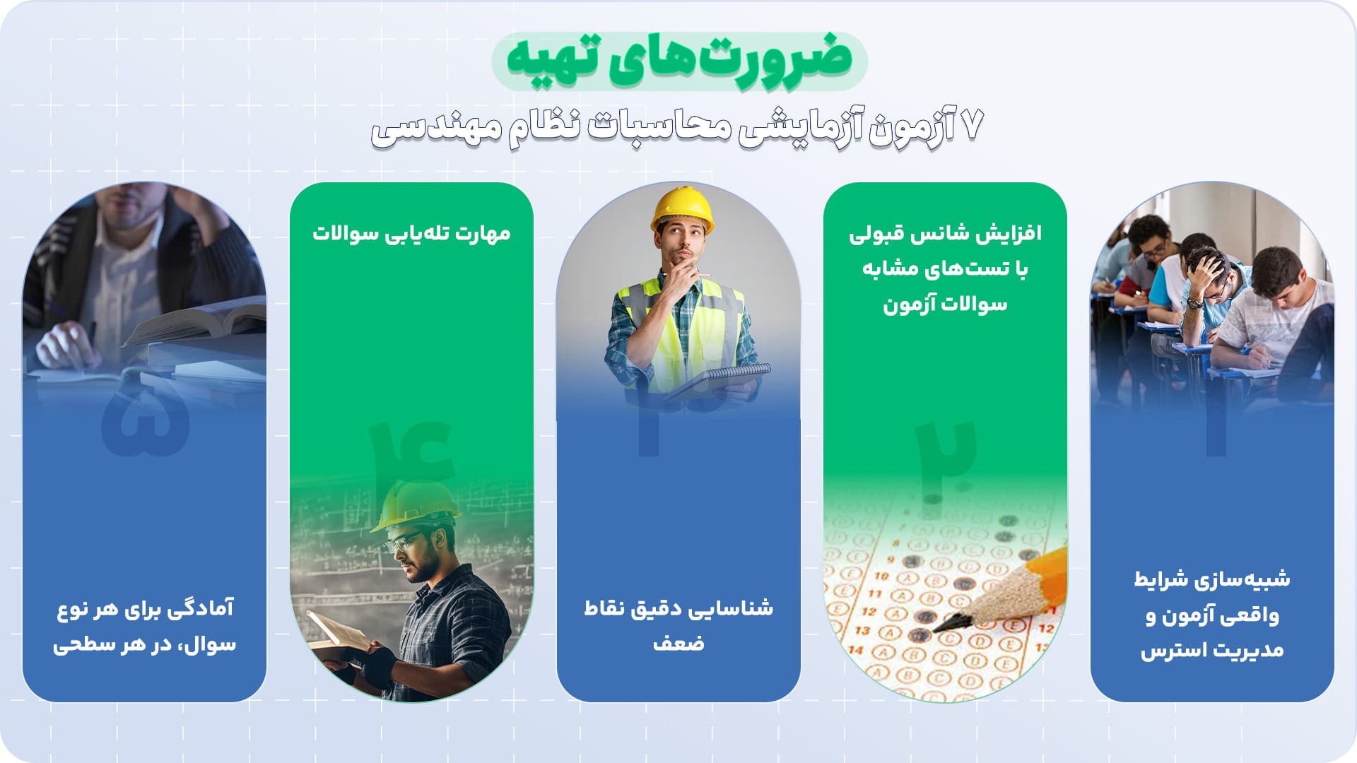 ضرورت های یادگیری 7 آزمون آزمایشی محاسبات