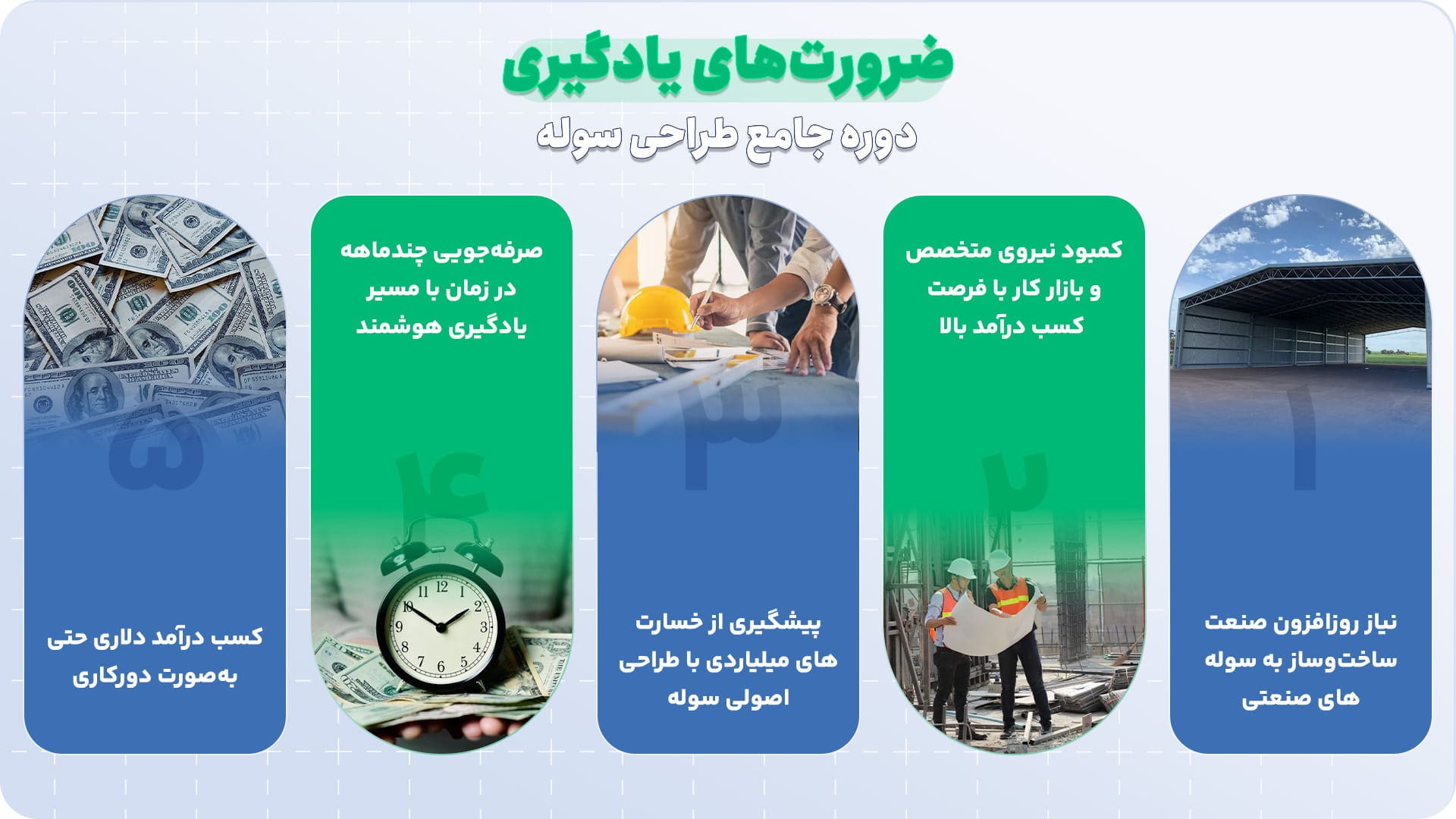 ضرورت‌های یادگیری آموزش طراحی سوله صنعتی
