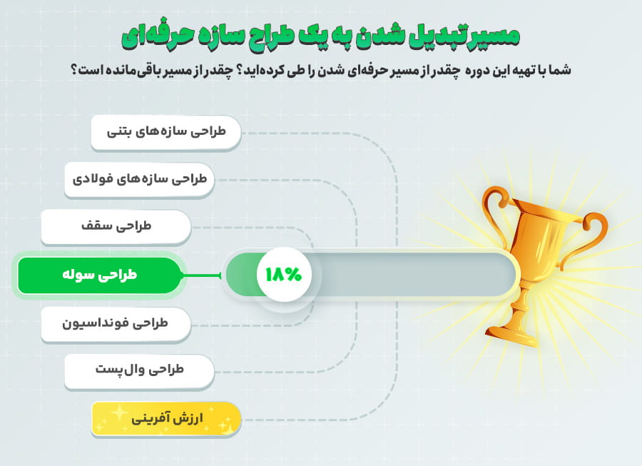 مسیر تبدیل شدن به یک طراح سازه حرفه ای