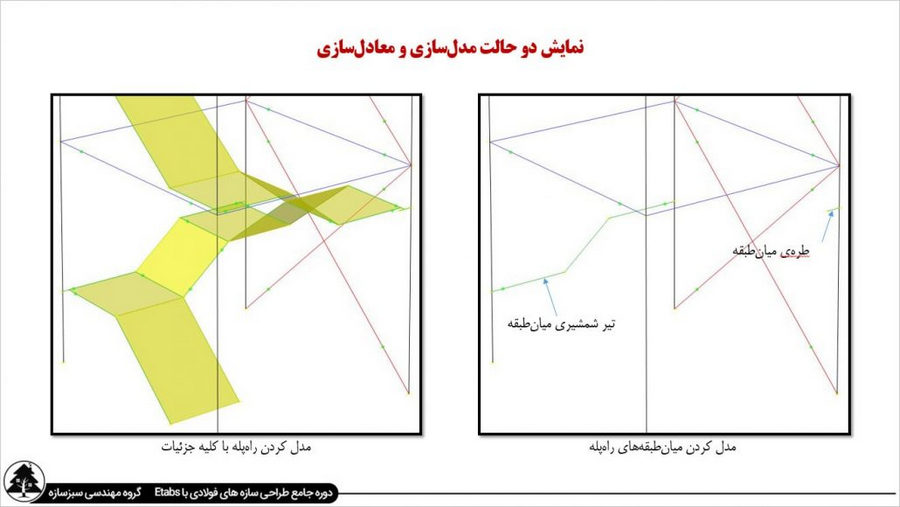 دوره پیشرفته و جامع آموزش طراحی سازه های فولادی 2 مدلسازی راه پله بخشی از روند طراحی سازه فولادی در ایتبس 2016