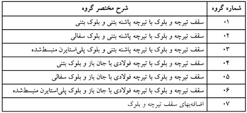 آموزش کلیات متره و برآورد ساختمان با کمک 6 ویدئو رایگان 65 10 Beam and block roof group