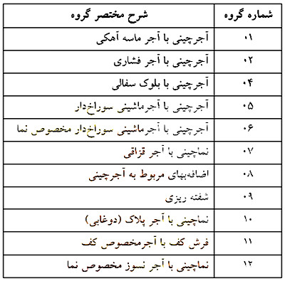 آموزش کلیات متره و برآورد ساختمان با کمک 6 ویدئو رایگان 68 11 Bricklaying group