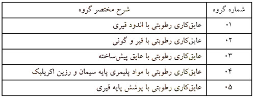 آموزش کلیات متره و برآورد ساختمان با کمک 6 ویدئو رایگان 73 13 Moisture insulation group