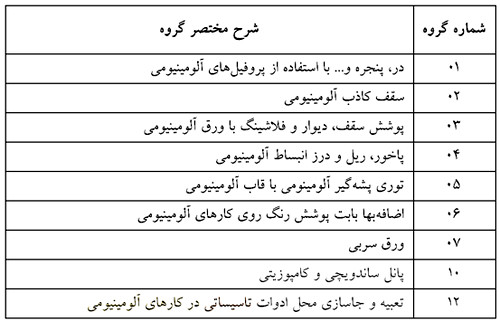 آموزش کلیات متره و برآورد ساختمان با کمک 6 ویدئو رایگان 82 16 Aluminum Works Group