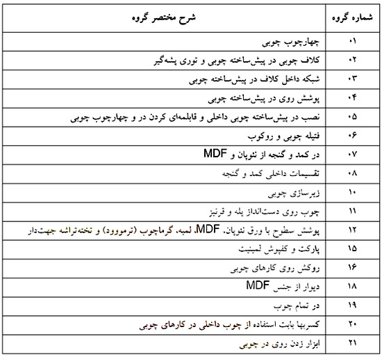 آموزش کلیات متره و برآورد ساختمان با کمک 6 ویدئو رایگان 90 18 Woodworking group