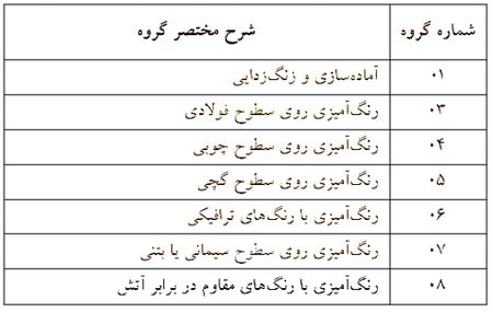آموزش کلیات متره و برآورد ساختمان با کمک 6 ویدئو رایگان 124 24 Grouping of Chapter Twenty Five Price List