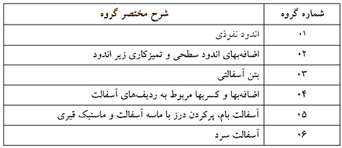آموزش کلیات متره و برآورد ساختمان با کمک 6 ویدئو رایگان 127 26 Asphalt classification