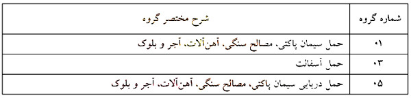 آموزش کلیات متره و برآورد ساختمان با کمک 6 ویدئو رایگان 131 27 Transportation season grouping