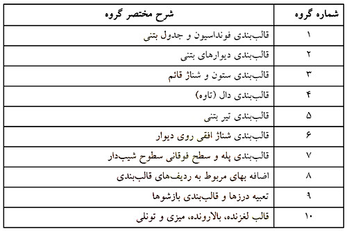 آموزش کلیات متره و برآورد ساختمان با کمک 6 ویدئو رایگان 49 6 Steel formwork