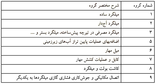 آموزش کلیات متره و برآورد ساختمان با کمک 6 ویدئو رایگان 52 7 Steel work with rebar