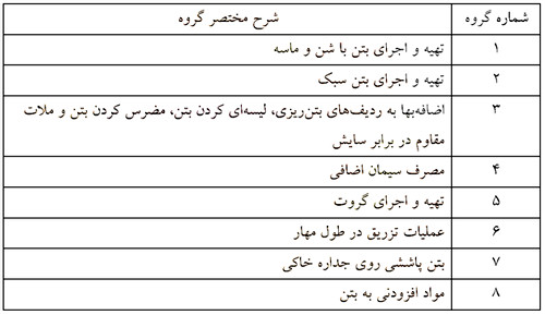 آموزش کلیات متره و برآورد ساختمان با کمک 6 ویدئو رایگان 53 8 Grouping of in situ concrete seasons
