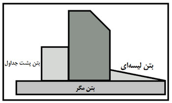 آموزش کلیات متره و برآورد ساختمان با کمک 6 ویدئو رایگان 47 Concrete