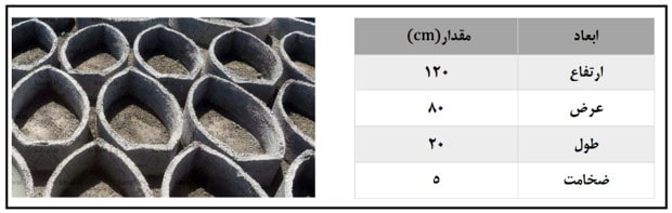 آموزش کلیات متره و برآورد ساختمان با کمک 6 ویدئو رایگان 71 Figure 12 Example of egg cartons and dimensional specifications