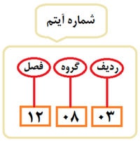 آموزش کلیات متره و برآورد ساختمان با کمک 6 ویدئو رایگان 34 آیتم در فهرست بها