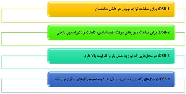 آموزش کلیات متره و برآورد ساختمان با کمک 6 ویدئو رایگان 91 Uses of grids