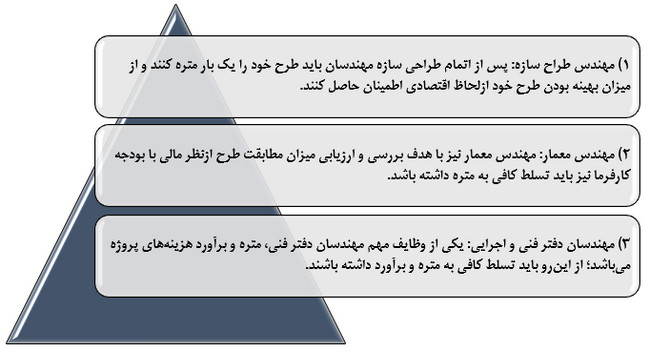 آموزش کلیات متره و برآورد ساختمان با کمک 6 ویدئو رایگان 2 چه کسانی باید متره و برآورد را بلد باشند؟