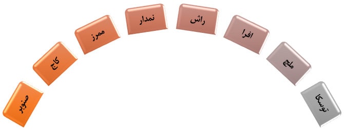 آموزش کلیات متره و برآورد ساختمان با کمک 6 ویدئو رایگان 88 Woodwork