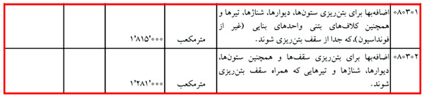 آموزش کلیات متره و برآورد ساختمان با کمک 6 ویدئو رایگان 56 metre regulation10