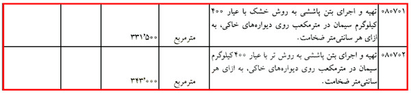 آموزش کلیات متره و برآورد ساختمان با کمک 6 ویدئو رایگان 58 metre regulation12