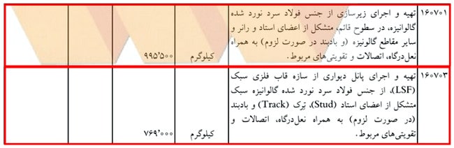 آموزش کلیات متره و برآورد ساختمان با کمک 6 ویدئو رایگان 81 metre regulation20