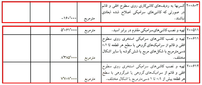 آموزش کلیات متره و برآورد ساختمان با کمک 6 ویدئو رایگان 95 metre regulation26