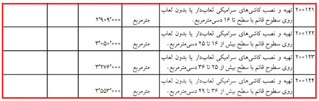 آموزش کلیات متره و برآورد ساختمان با کمک 6 ویدئو رایگان 98 metre regulation29