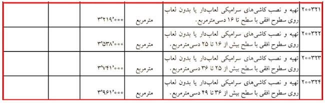آموزش کلیات متره و برآورد ساختمان با کمک 6 ویدئو رایگان 100 metre regulation31