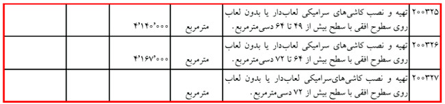 آموزش کلیات متره و برآورد ساختمان با کمک 6 ویدئو رایگان 101 metre regulation32