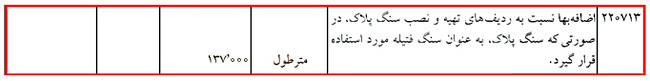 آموزش کلیات متره و برآورد ساختمان با کمک 6 ویدئو رایگان 109 metre regulation37