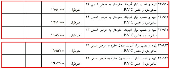 آموزش کلیات متره و برآورد ساختمان با کمک 6 ویدئو رایگان 116 metre regulation43