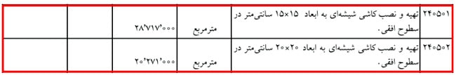 آموزش کلیات متره و برآورد ساختمان با کمک 6 ویدئو رایگان 122 metre regulation47
