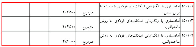 آموزش کلیات متره و برآورد ساختمان با کمک 6 ویدئو رایگان 125 metre regulation48