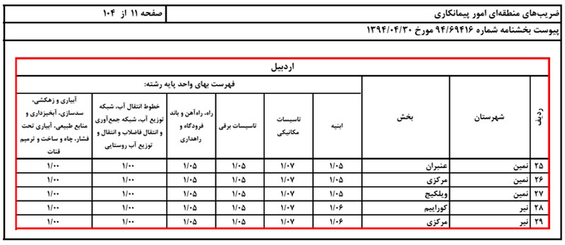 آموزش کلیات متره و برآورد ساختمان با کمک 6 ویدئو رایگان 136 metre regulation52