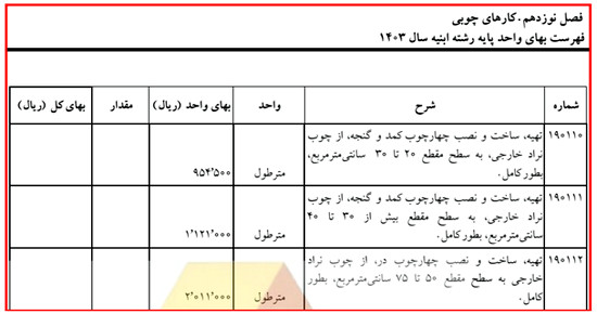 آموزش کلیات متره و برآورد ساختمان با کمک 6 ویدئو رایگان 32 metre regulation6