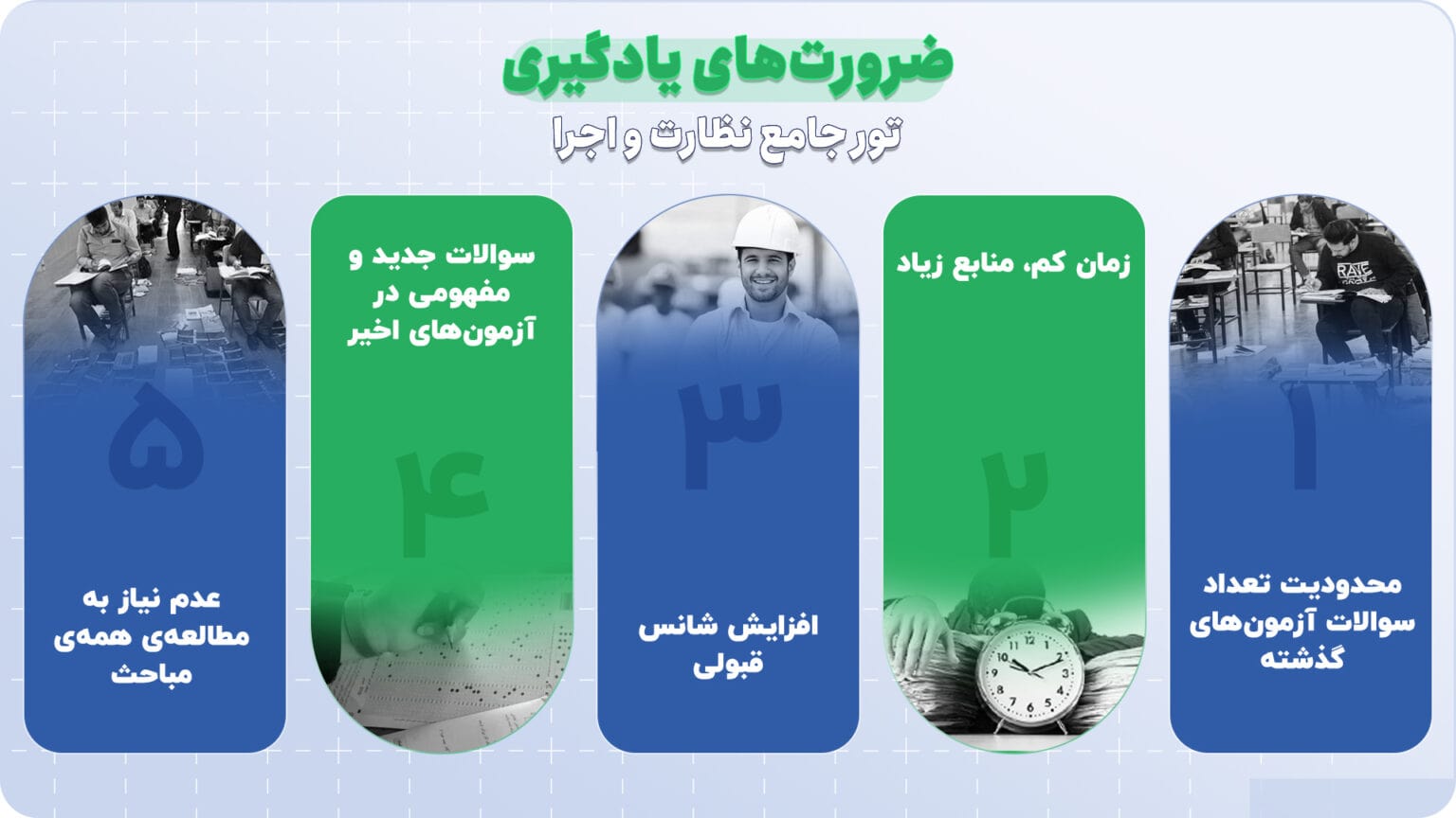 ضرورت یادگیری تور نظارت و اجرا سبزسازه
