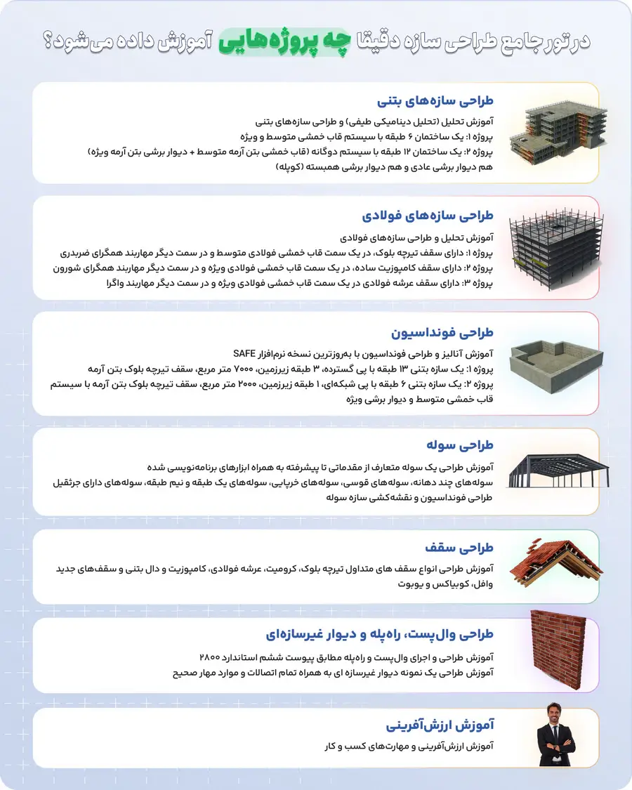 تور جامع آموزش طراحی سازه 5 پروژههای واقعی آموزشدادهشده در تور جامع طراحی سازه