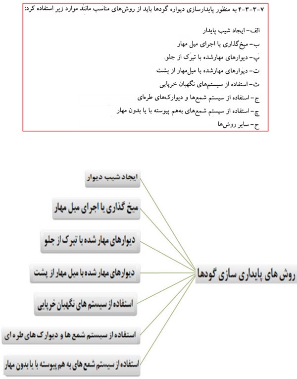دیوار حائل چیست؟ آموزش طراحی دیوار حائل دستی و نرمافزاری (آپدیت 1404) 4 روش های پایدار سازی گودها