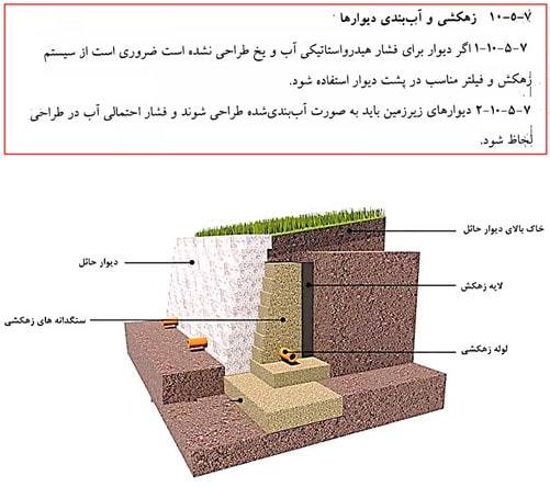 دیوار حائل چیست؟ آموزش طراحی دیوار حائل دستی و نرمافزاری (آپدیت 1404) 34 زهکشی و آب بندی دیوارها