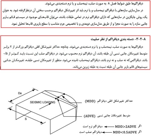 بررسی روش های تحلیل سازه در طراحی عملکردی و چالشهای مدلسازی آن (آپدیت 1404) 23 دسته بندی انواع دیافراگم