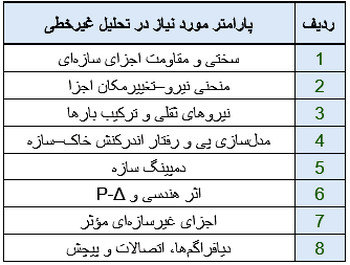 چه پارامترهایی باید در تحلیل غیرخطی لحاظ شوند؟
