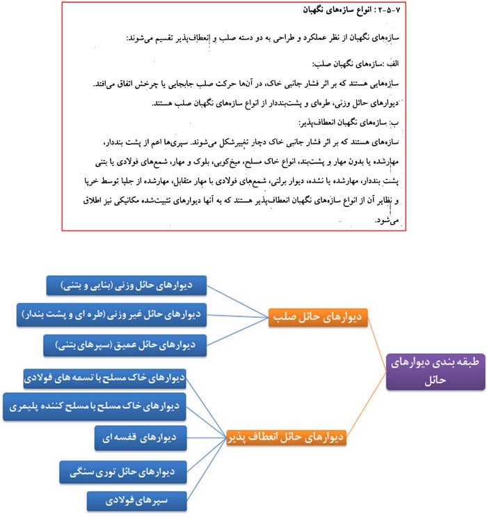 دیوار حائل چیست؟ آموزش طراحی دیوار حائل دستی و نرمافزاری (آپدیت 1404) 8 انواع سازه نگهبان و دیوار حائل