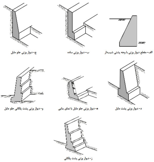 دیوار حائل چیست؟ آموزش طراحی دیوار حائل دستی و نرمافزاری (آپدیت 1404) 10 انواع دیوارهای حائل صلب و دیوارهای حائل وزنی