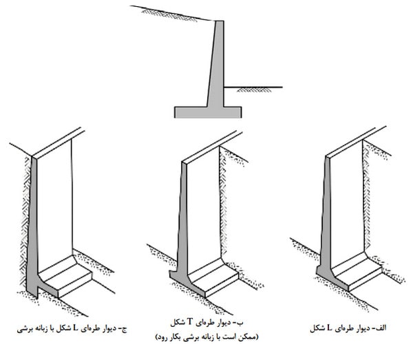 دیوار حائل چیست؟ آموزش طراحی دیوار حائل دستی و نرمافزاری (آپدیت 1404) 12 انواع دیوارهای حائل طره ای