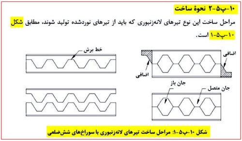 مدلسازی و طراحی تیر لانه زنبوری در نرم افزار ایتبس (آپدیت 1404) 29 مراحل ساخت تیرهای لانه زنبوری شش ضلعی