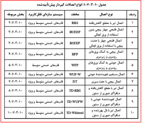 بررسی انواع قاب خمشی فولادی و ضوابط اتصالات آن (آپدیت 1404) 33 انواع اتصالات گیردار پیش تایید شده
